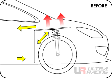 Воздействие на переднюю подвеску автомобиля Honda City 1.5 (2005) при движении.