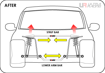 Поведение подвески автомобиля Suzuki ERV после установки передней распорки стоек и переднего нижнего подрамника.