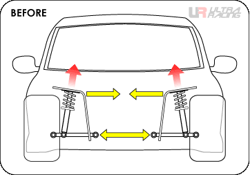 Поведение подвески автомобиля Toyota Axio до установки передней распорки стоек и переднего нижнего подрамника.