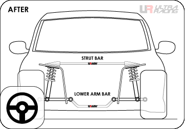 Поведение автомобиля Subaru Impreza STI GRB (V.10) в повороте после установки передней распорки стоек и переднего нижнего подрамника.